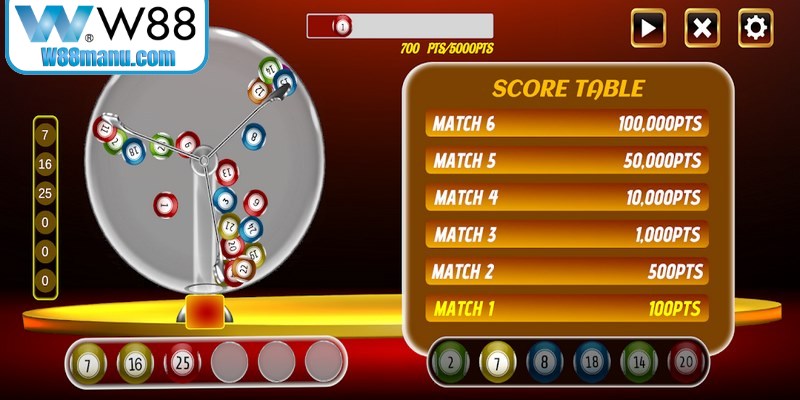 Tâm lý ổn định làm tăng độ chính xác trong từng phiên của thành viên